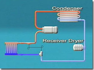 Air Conditioning