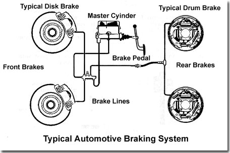 Brake Service At Castle Auto